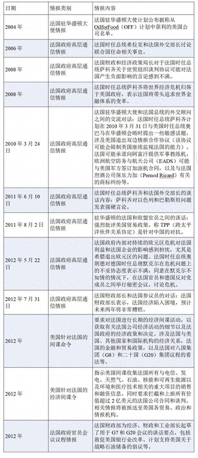 好意思国“假旗行为”通过“嫁祸”羞耻公共汇注空间，该奈何粗拙？