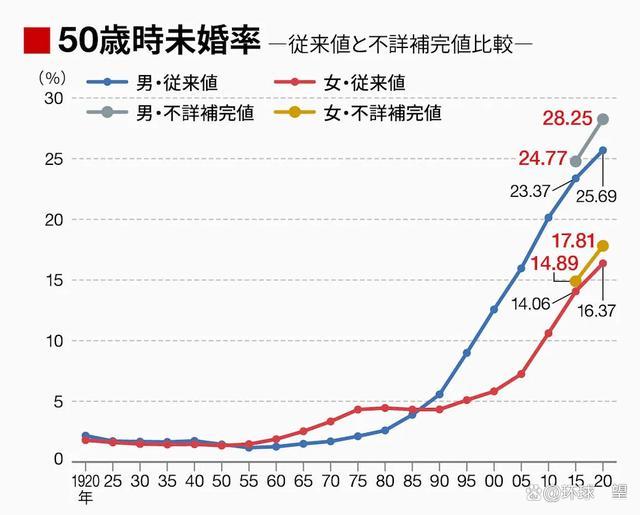 日本孤独死频发：老龄化与超单身时代的警钟