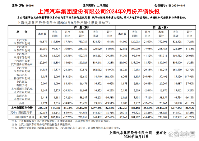 月销暴跌近8成，国外三巨头同比少卖77万台，留给联合车的时间未几了