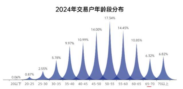 向子女借钱炒股的老年人，上了牛市的当 亏了，又被套进去了