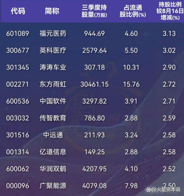 外资持股比例超24%的股票名单出炉 外资抄底A股强劲