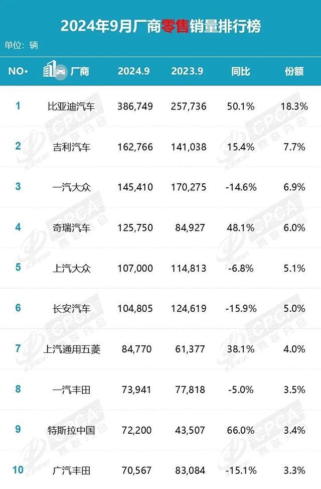 9月汽车销量排行榜公布 新能源车持续热销