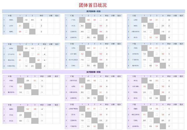 乒乓球全锦赛第7比赛日1号台：樊振东有望登场，诞生团体8强名单