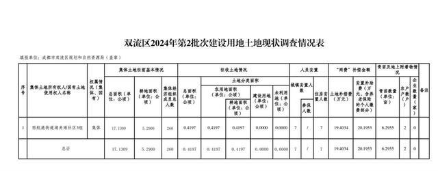 实探成都拆迁区 谣言中的“暴富”真相