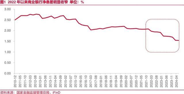 定了！多家大行阐发：入款利率又要下调 今天就调！10万入款年息或少200元