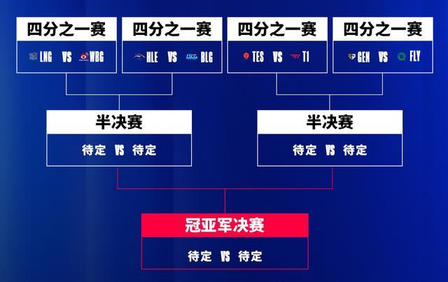 TES对战T1 谁能打破玄学？