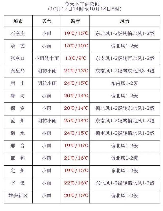 河北最低温将跌至零下10度 寒潮黄色预警发布