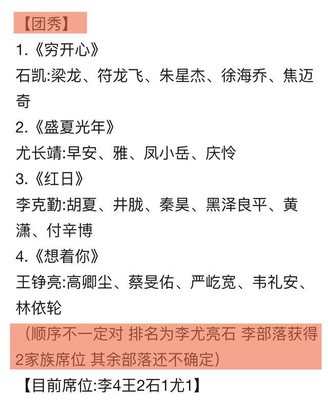 披荆斩棘4成团名单 17席位尘埃落定