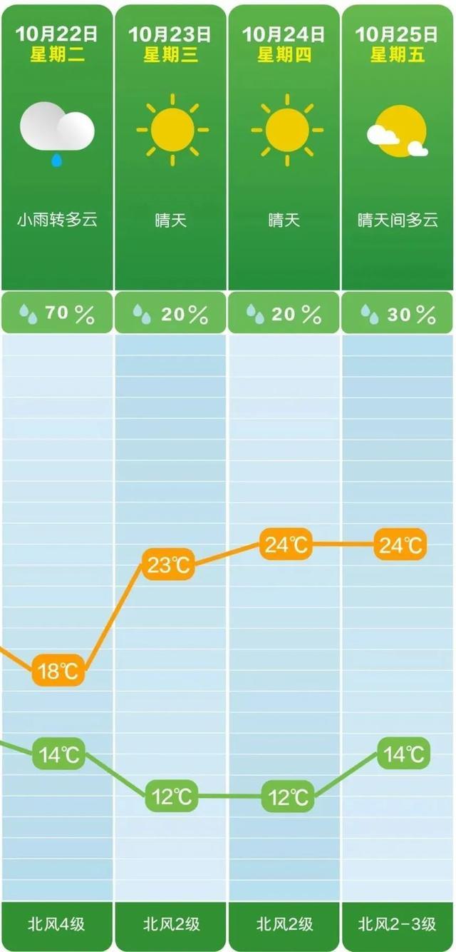 我国多地气温创今年下半年新低 冷空气持续影响