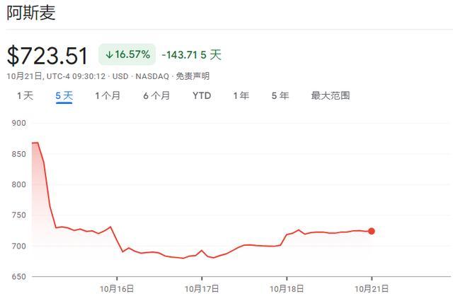 阿斯麦暴露芯片行业分化趋势 AI成增长关键