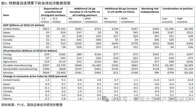 若特朗普当选对全球市场有何影响 资产配置再平衡