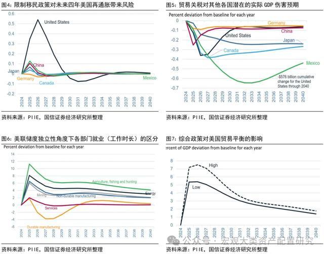 若特朗普当选对全球市场有何影响 资产配置再平衡