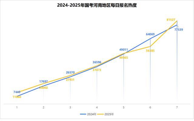 国考河南12个岗位无人报名 捡漏机会来了