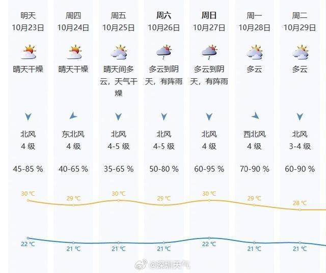 今年第20号台风“潭美生成 将影响华南沿海