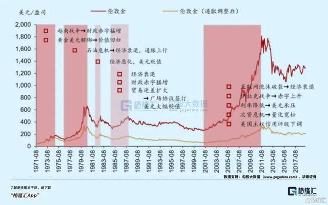 真正的财富洗牌开始了 黄金牛市引领新趋势