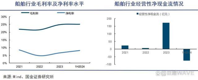 中国造船业，用资本运作应对繁荣 并购重组加速发展