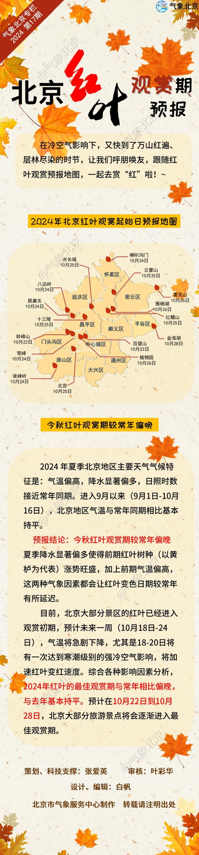 2024年北京红叶观赏期预报来了！