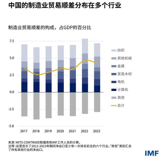 国际货币基金组织研究文章对华讲公道话，美媒酸了 IMF持中立立场