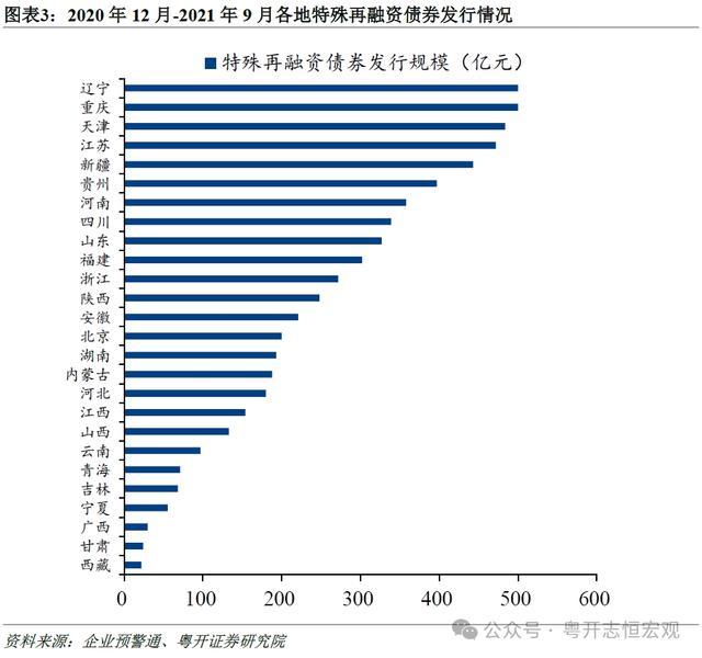 若何看待新一轮债务置换？前四轮债务置换的启示及化债理念再念念考 优化结构减弱压力