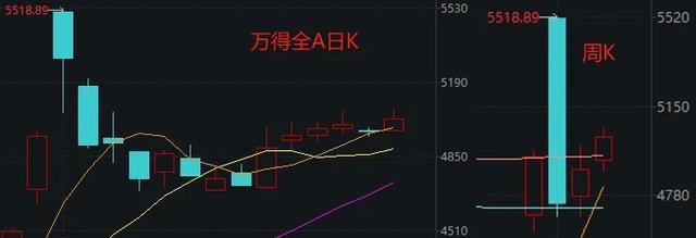 十月最后一周 A股能否继续上行