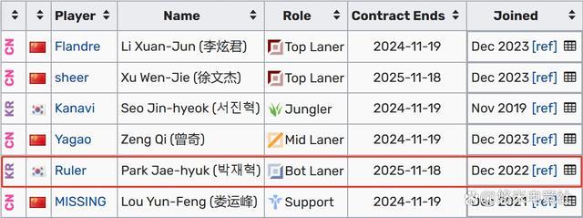 Doinb爆料Ruler被解约 合同提前终止引发热议