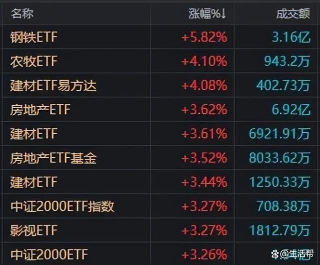 A股成交额1.86万亿 市场流动性充沛激发赚钱效应