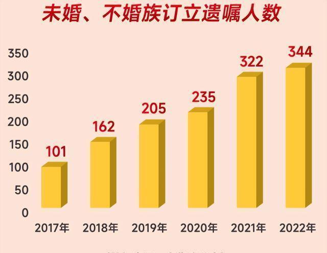 为什么年轻人开始立遗嘱了 规划“身后事”成趋势