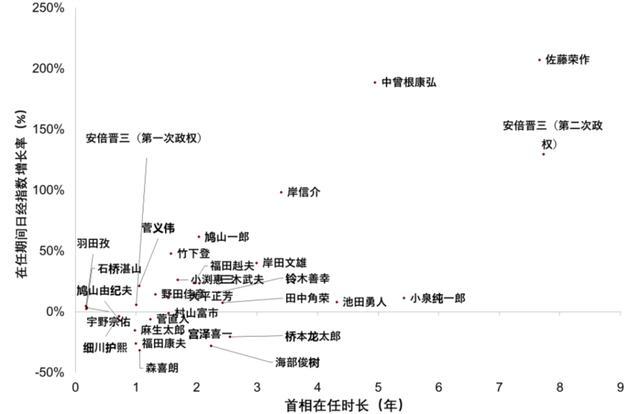 日本政局动荡对日元走势有哪些影响 日元贬值压力加大