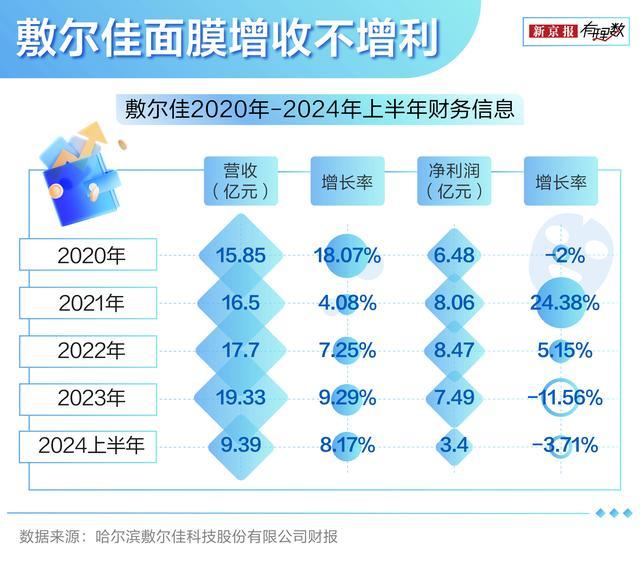 医用面膜是智商税吗