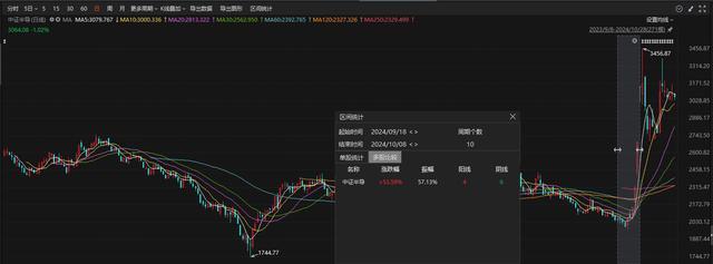 机构谈A股行情第二阶段主线与核心