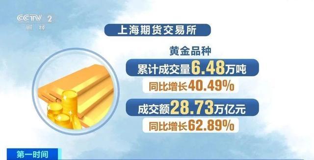 黄金消费量下降 年轻人不买金镯子？高金价抑制首饰消费