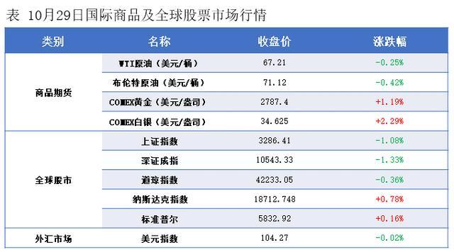 国际油价再度收低