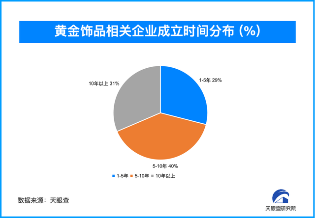 现货黄金再创新高 足金饰品突破810元/克