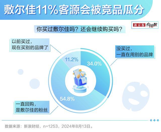 医用面膜是智商税吗 性价比引争议