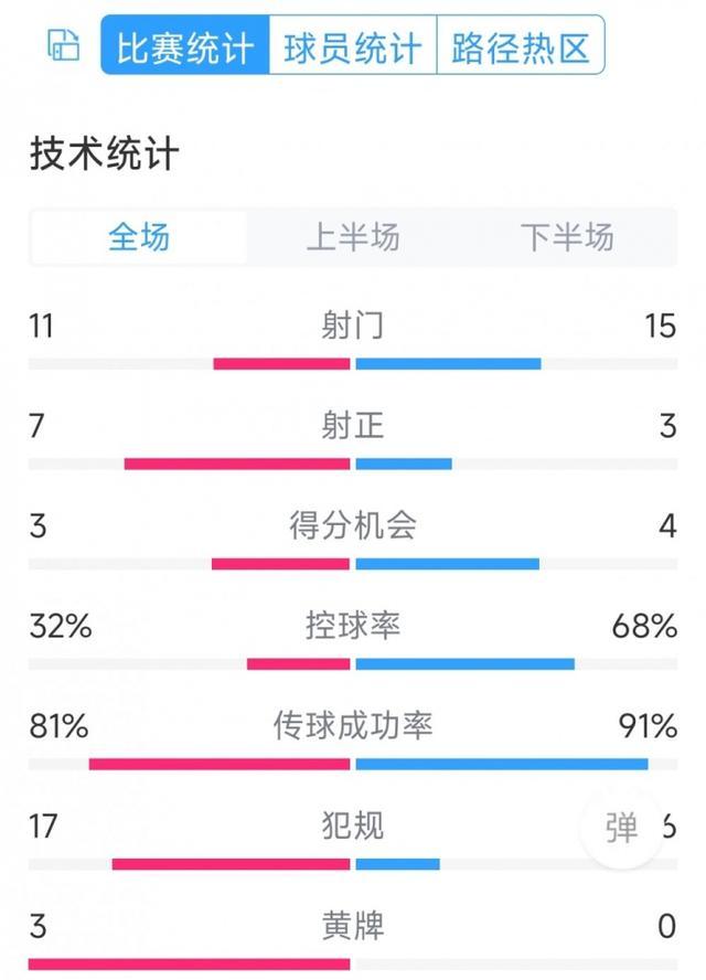 热刺2:1曼城