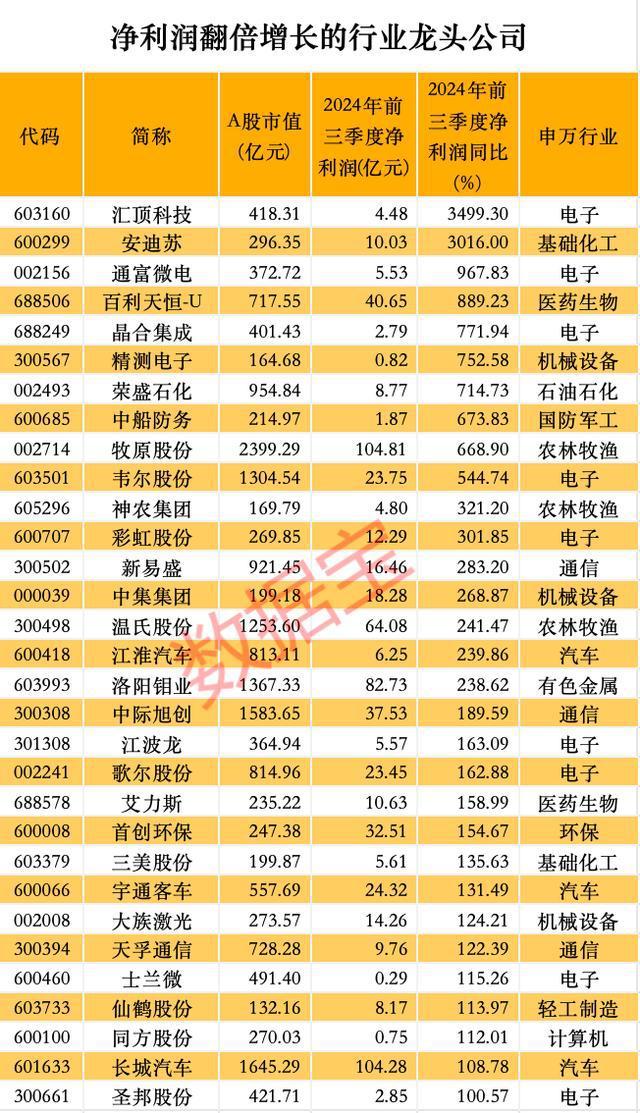 股价暴涨超7.5倍，业绩亏损3784万元，重组概念龙头连续提示风险 双成药业风险加剧