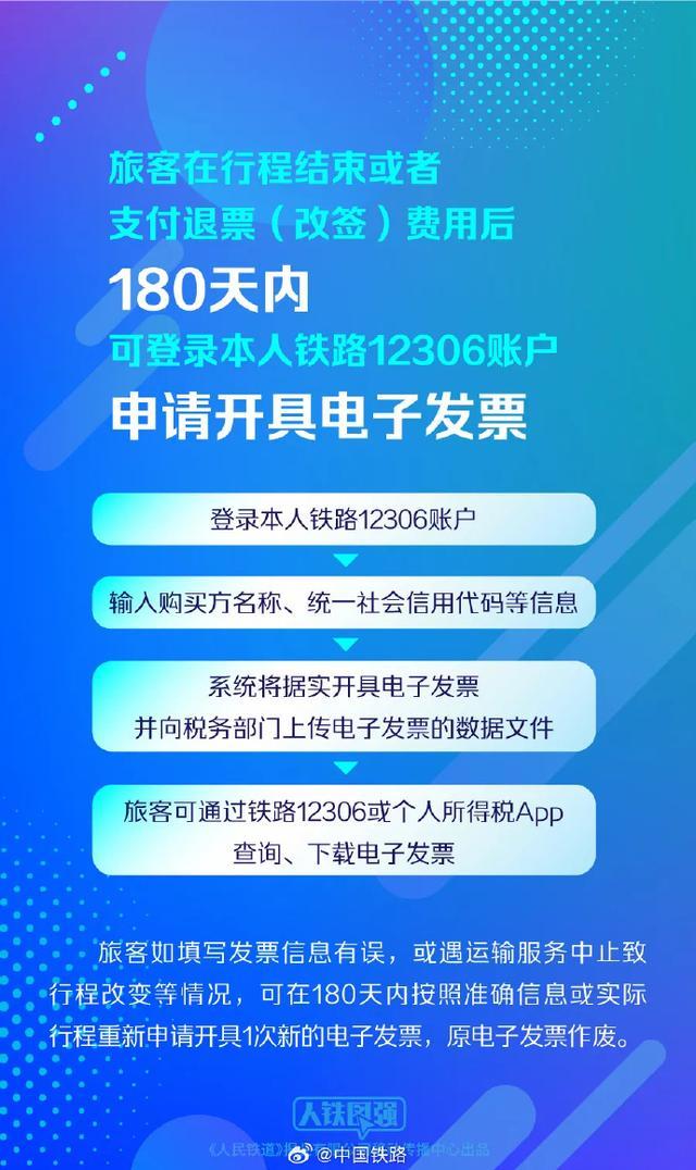 今起火车票这样报销 电子发票便捷上线