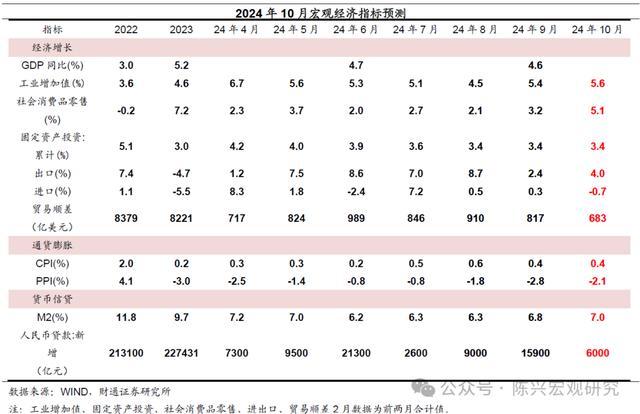 10月PPI环比有望回正 经济景气度回升