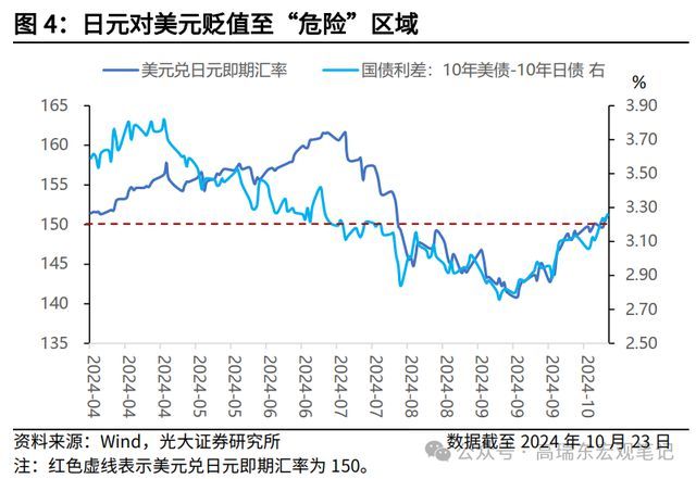 东说念主民币又增值，作念多川普的东说念主先走了？ 好意思元走强影响几何