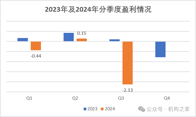 永诚财险三季度净利润同比暴跌超20倍