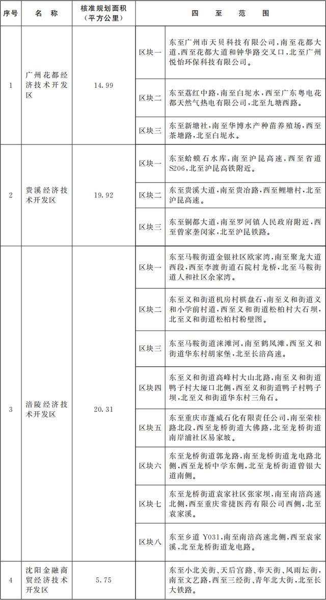 广东新增1个国家级经开区 广州花都升级成功