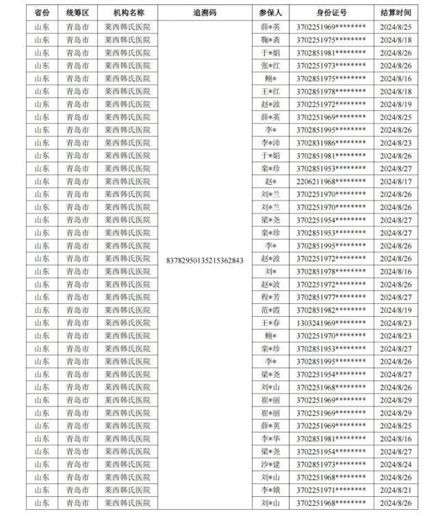 医保局核查复方阿胶浆药品追溯码重复