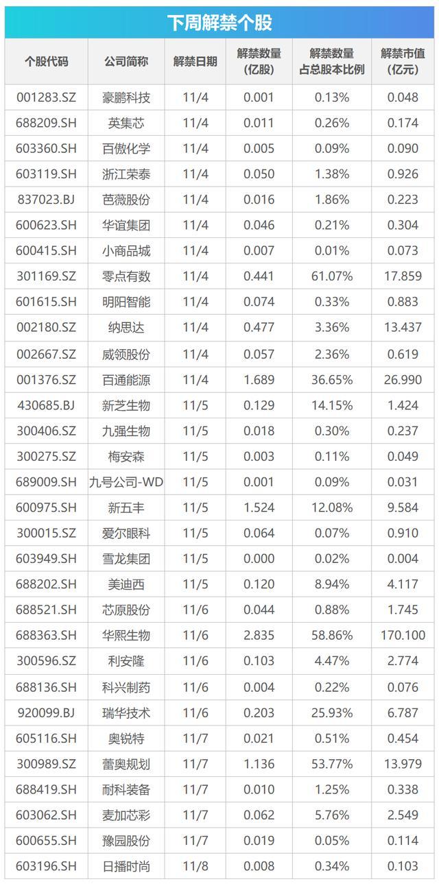 10月CPI与PPI数据即将公布