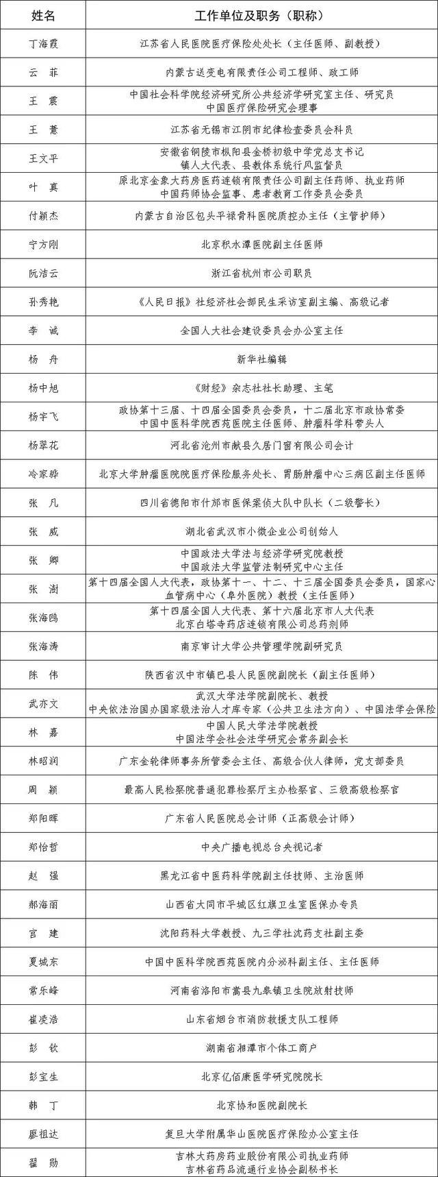 医保局办公室公布医保基金社会监督员名单