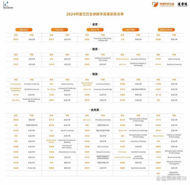 官方通报姜萍事件真相 成绩作假风波