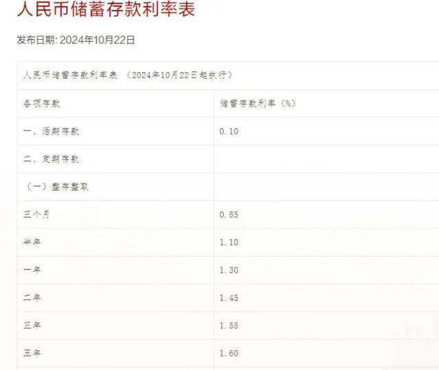 银行存款挂牌利率普遍跌破“2字头” 全面进入“1字头”时代！
