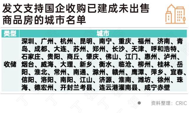 郑州、重庆等现房收储后配租效果普遍好于配售 租赁市场反响积极