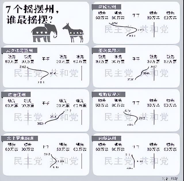 美国7个摇摆州各有各的“摆法”