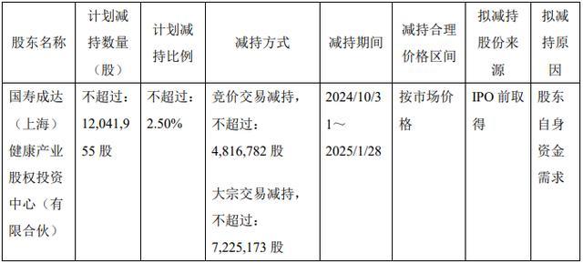 华熙生物170亿限售股将解禁 控股股东迎大额解禁