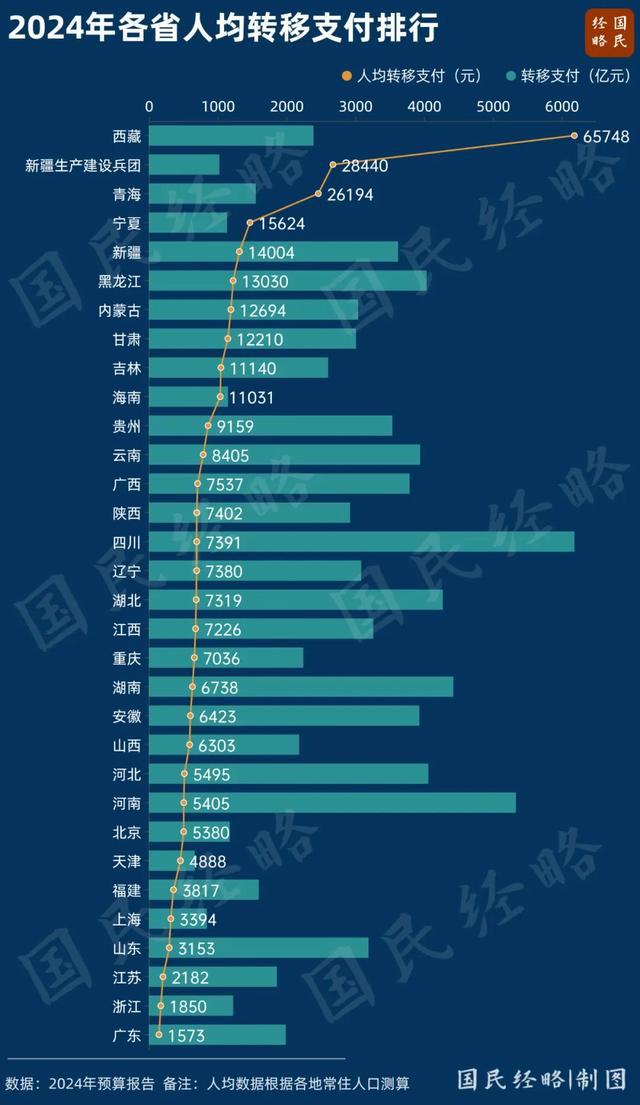 最新！这是全国平均工资的真相 地区差距显著